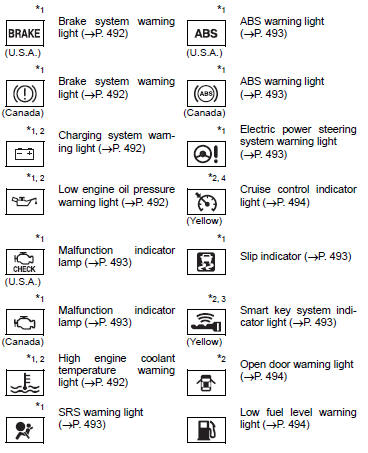 Toyota Corolla Owners Manual: Warning lights - Warning lights and