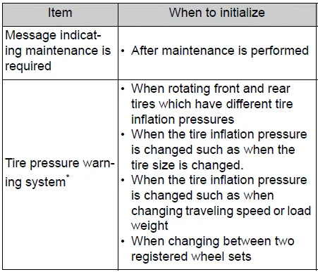 Toyota Corolla E210. Items to initialize