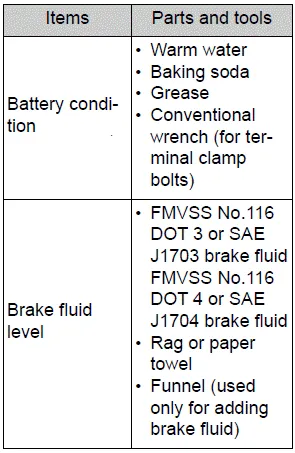 Toyota Corolla E210. Do-it-yourself service precautions