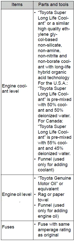 Toyota Corolla E210. Do-it-yourself service precautions