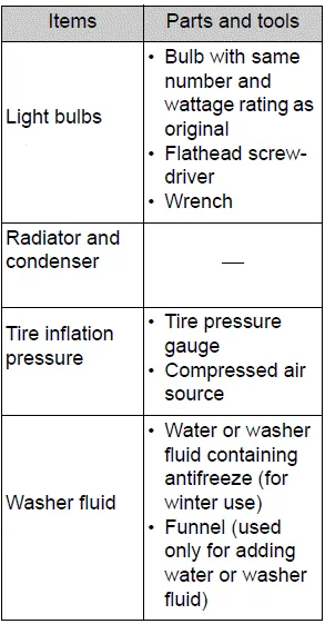 Toyota Corolla E210. Do-it-yourself service precautions