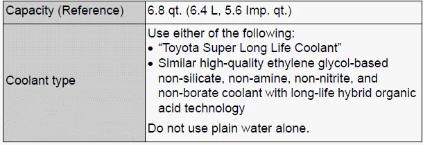 Toyota Corolla E210. Specifications