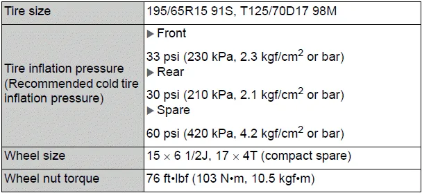 Toyota Corolla E210. Specifications