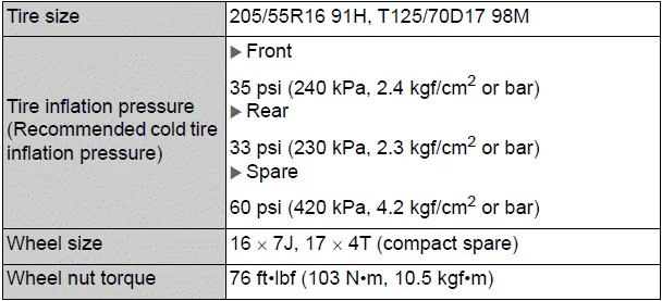 Toyota Corolla E210. Specifications