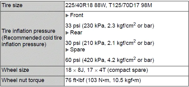 Toyota Corolla E210. Specifications