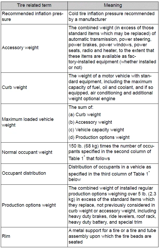 Toyota Corolla E210. Specifications