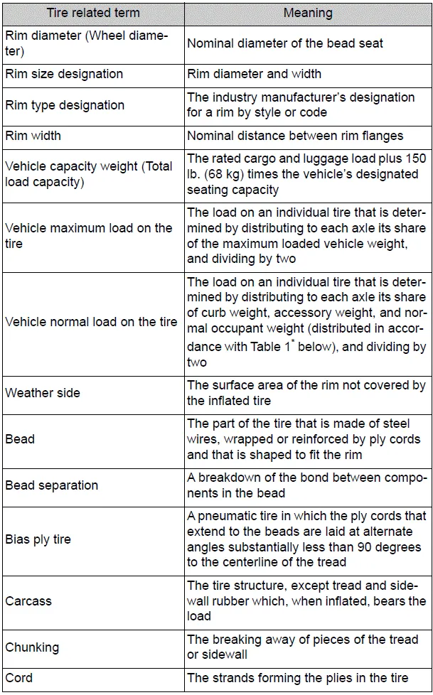 Toyota Corolla E210. Specifications