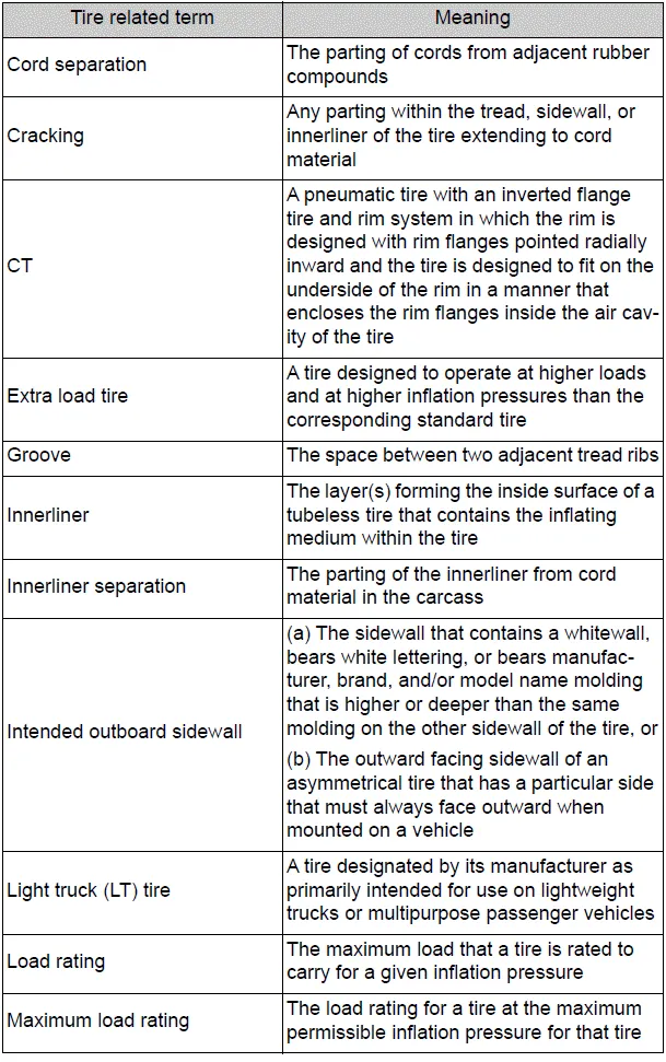 Toyota Corolla E210. Specifications