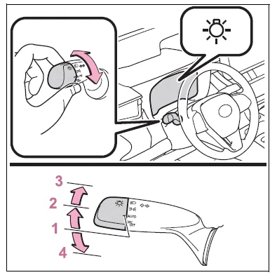 Toyota Corolla E210. Operating the lights and wipers