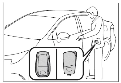 Toyota Corolla E210. Steps to take in an emergency