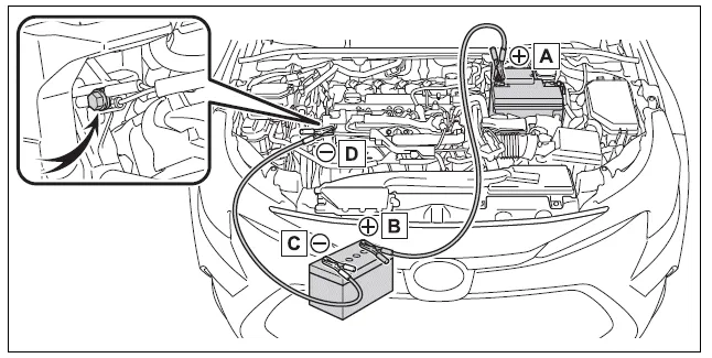 Toyota Corolla E210. Steps to take in an emergency