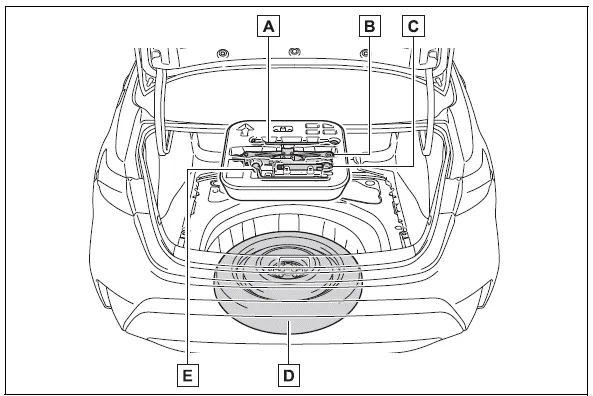 Toyota Corolla E210. Steps to take in an emergency