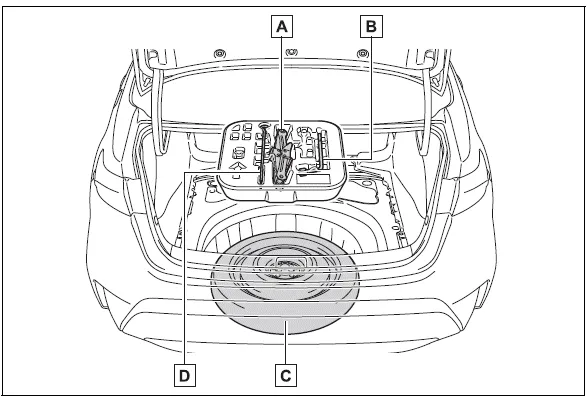 Toyota Corolla E210. Steps to take in an emergency