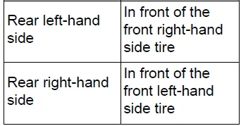 Toyota Corolla E210. Steps to take in an emergency