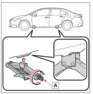 Toyota Corolla E210. Steps to take in an emergency