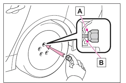 Toyota Corolla E210. Steps to take in an emergency