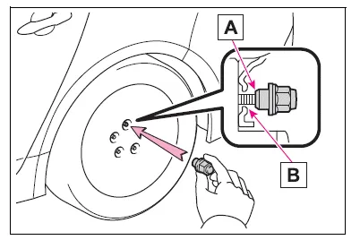 Toyota Corolla E210. Steps to take in an emergency