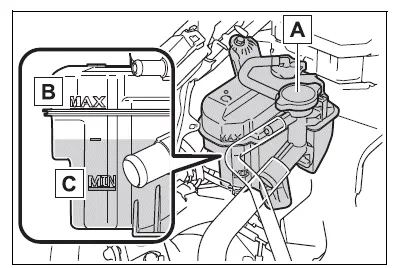 Toyota Corolla E210. Steps to take in an emergency