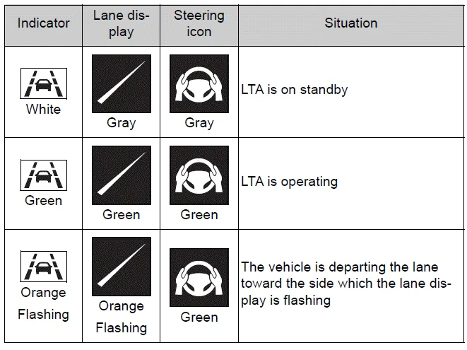 Toyota Corolla E210. Using the driving support systems