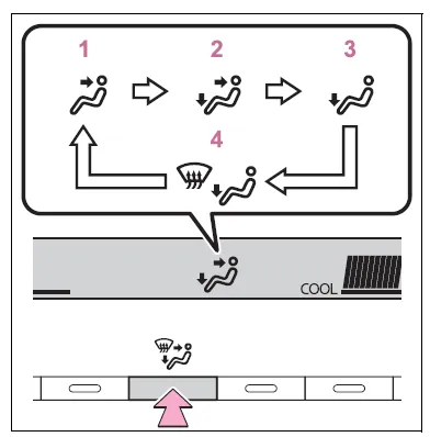 Toyota Corolla E210. Using the air conditioning system and defogger