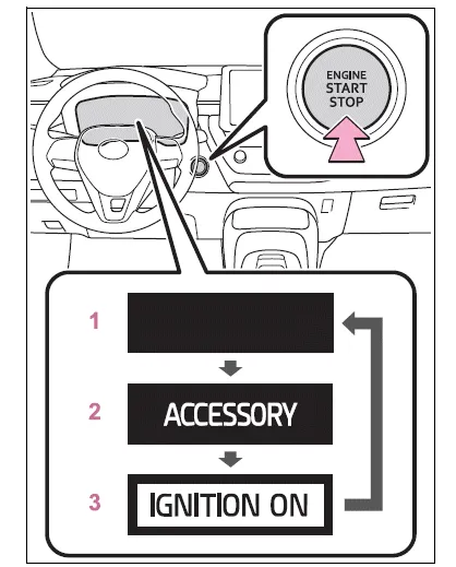 Toyota Corolla E210. Driving procedures