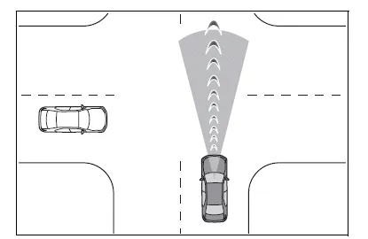 Toyota Corolla E210. Using the driving support systems