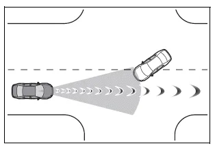 Toyota Corolla E210. Using the driving support systems