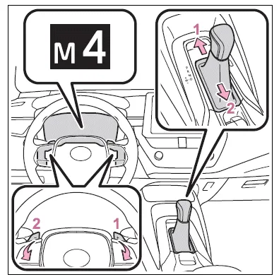 Toyota Corolla E210. Driving procedures