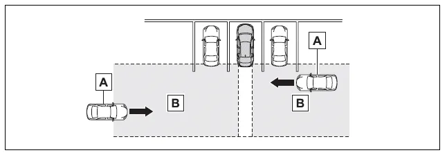 Toyota Corolla E210. Using the driving support systems