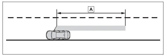 Toyota Corolla E210. Using the driving support systems