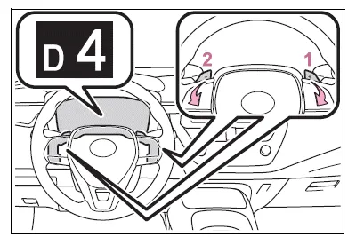 Toyota Corolla E210. Driving procedures