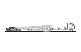 Toyota Corolla E210. Using the driving support systems