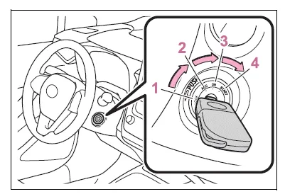 Toyota Corolla E210. Driving procedures